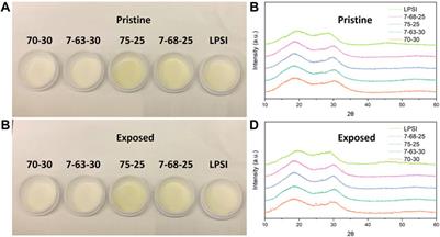 Moisture Stability of Sulfide Solid-State Electrolytes